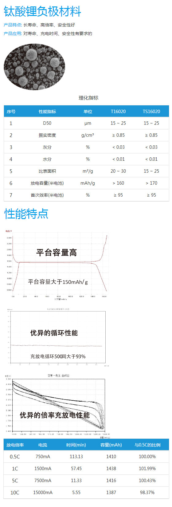鈦酸鋰負極材料.jpg